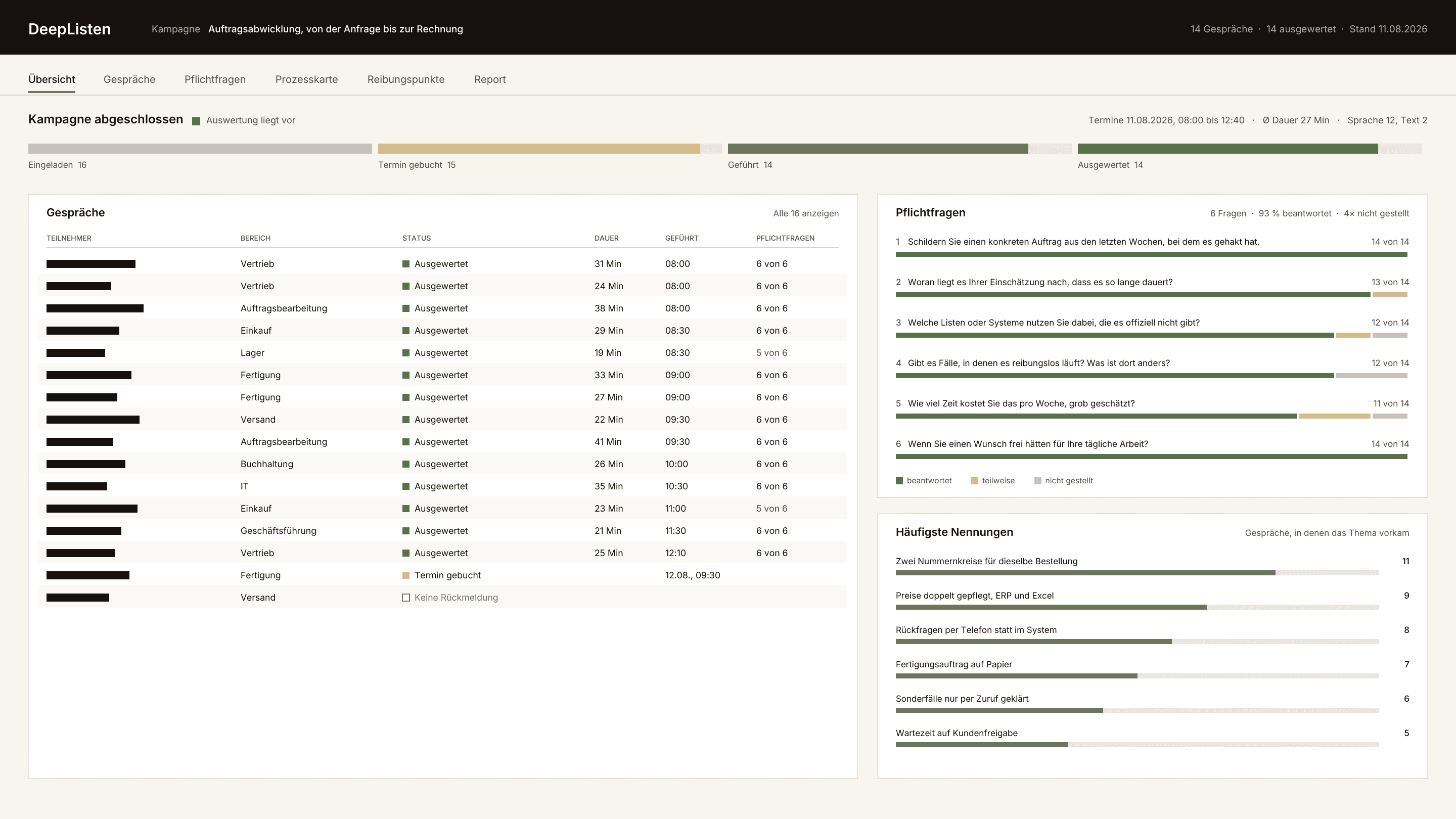 DeepListen-Dashboard mit Gesprächsübersicht, Pflichtfragen und häufigsten Nennungen